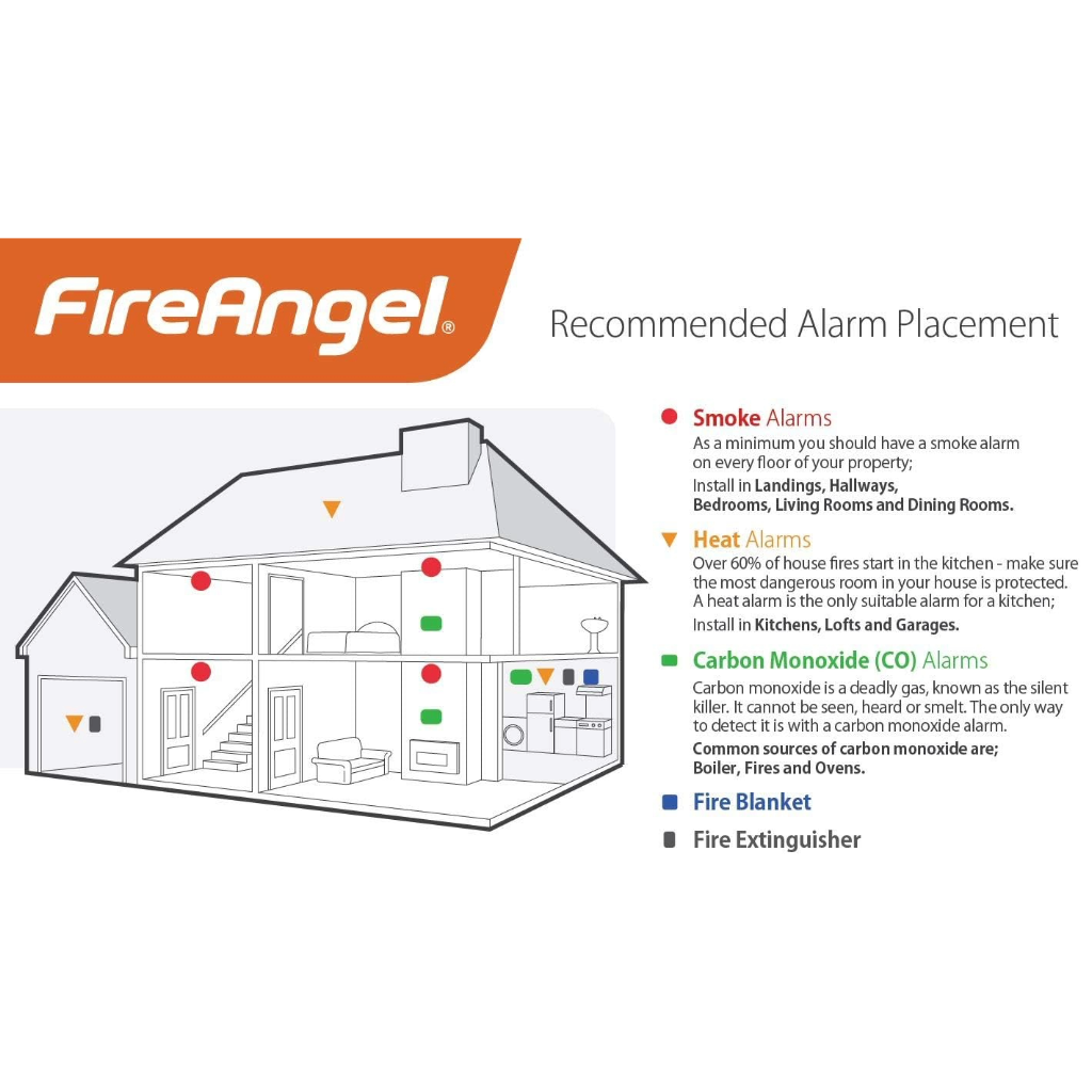 Optinis dūmų detektorius FireAngel WST-630-NEUT - Image 13