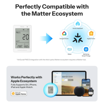 Išmanus oro kokybės matuoklis SONOFF AirGuard PM2.5/PM10 SAWF-07P